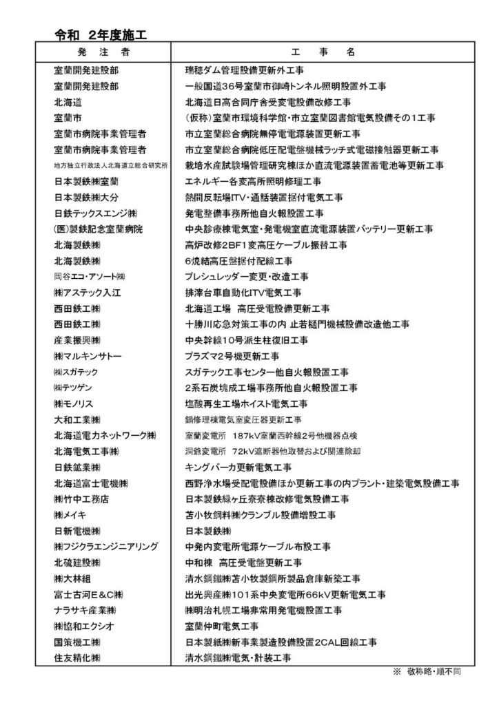 ■工事経歴書　令和　２年度施工
