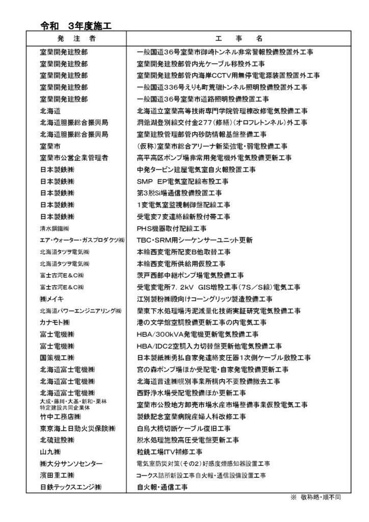 ■工事経歴書　令和　３年度施工